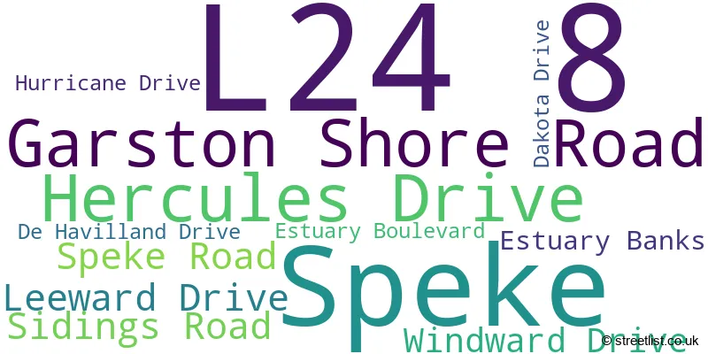 A word cloud for the L24 8 postcode